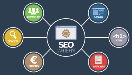 what is SEO graphic