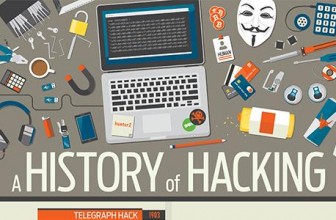 The History of the Word ‘Hack’ – by Wrike project management software